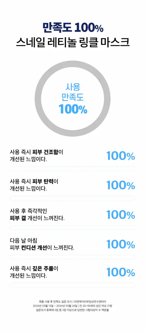 [4+1/속광탄력] 닥터지 블랙스네일 레티놀 링클 마스크 4+1 증정 기획 상세페이지 9